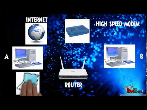 Network Devices - YouTube