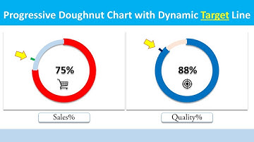 Beautiful Progressive Doughnut Chart with Dynamic Target Line in Excel  (Step by Step Tutorial)