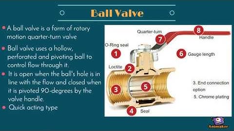Types of Valve used in Piping