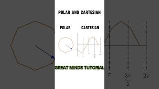 Cartesian vs. Polar: Visualizing the World of Coordinates Like Never Before!