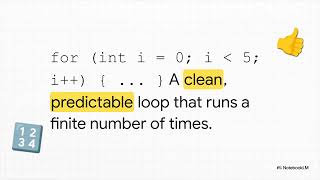 Understanding Iteration  Power of Loops in Java
