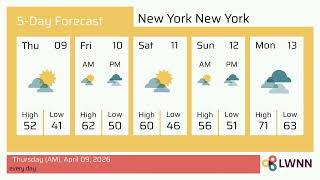 Weather in New York New York - Thursday, Apr 09, 2026