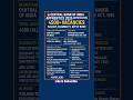 🔥Central Bank Apprentice 2025 Notification Out | 4500+ Vacancies |#job #shorts