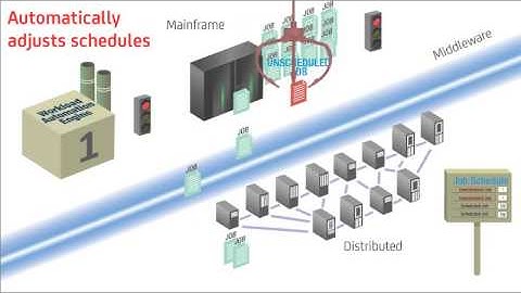 CA Technologies Cross-Enterprise Workload Management 2-Minute Explainer Video