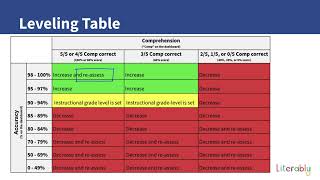 Literably Training Video 8: Interpreting Literably ORF Data