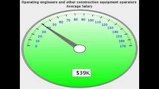 Occupations Salary 35K to 40K