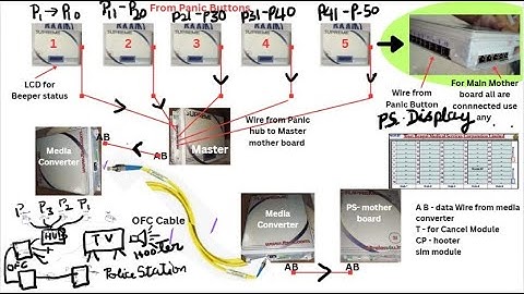 🚨 Panic Button for Safety | Instant Emergency Alert System |I Supreme International