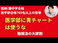 【医学部合格154名・国立57名】勉強法の大原則｜偏差値50以下でも54名合格｜網羅型問題集がダメな理由を67分で完全解説