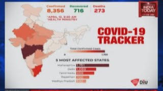 Catch the latest coronavirus numbers in india as of april 12, 2020.
#coronavirus #india subscribe to today for new videos every day and
make sure en...