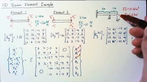 1D Beam Element - Example