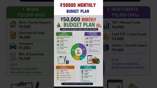 50,000 budget monthly plan #shorts