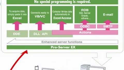 Intro to Pro-Server EX Data Management Software
