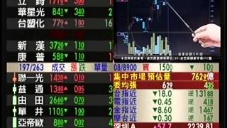20150717 1230 蔡慶龍 價值型投資