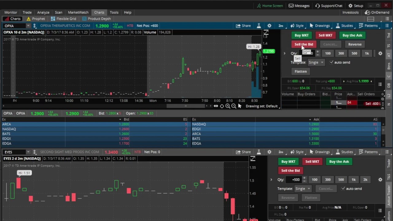 thinkorswim td ameritrade