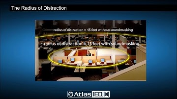 AtlasIED Sound Masking Webinar - Feb 21, 2017