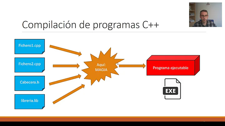 Tutorial C++, CMake, Visual Studio, Eigen