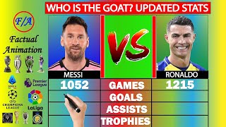 Messi vs Ronaldo [UPDATED] stats comparison - Who is the GOAT? - Factual Animation