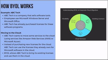 What is BYOL (Bring Your Own License)? | Software Licensing Made Simple