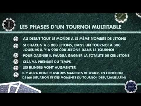 La stratégie en début de tournoi Multi tables sur PMU Poker