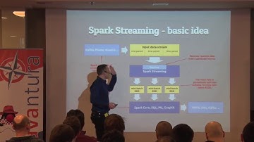 Javantura v4 - Building a Spark Streaming application - Petar Zečević