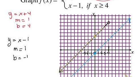 4.7 Piecewise Functions(Big Ideas)