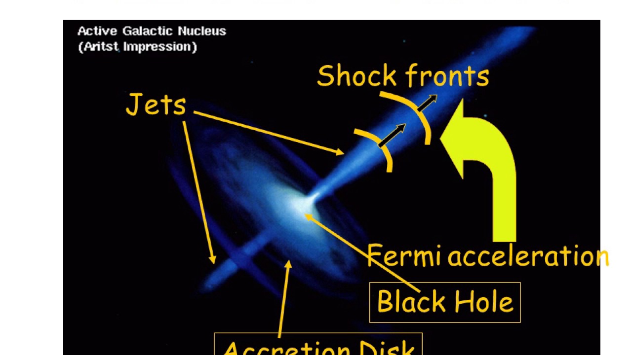 Astrophysics and Astronomy - YouTube