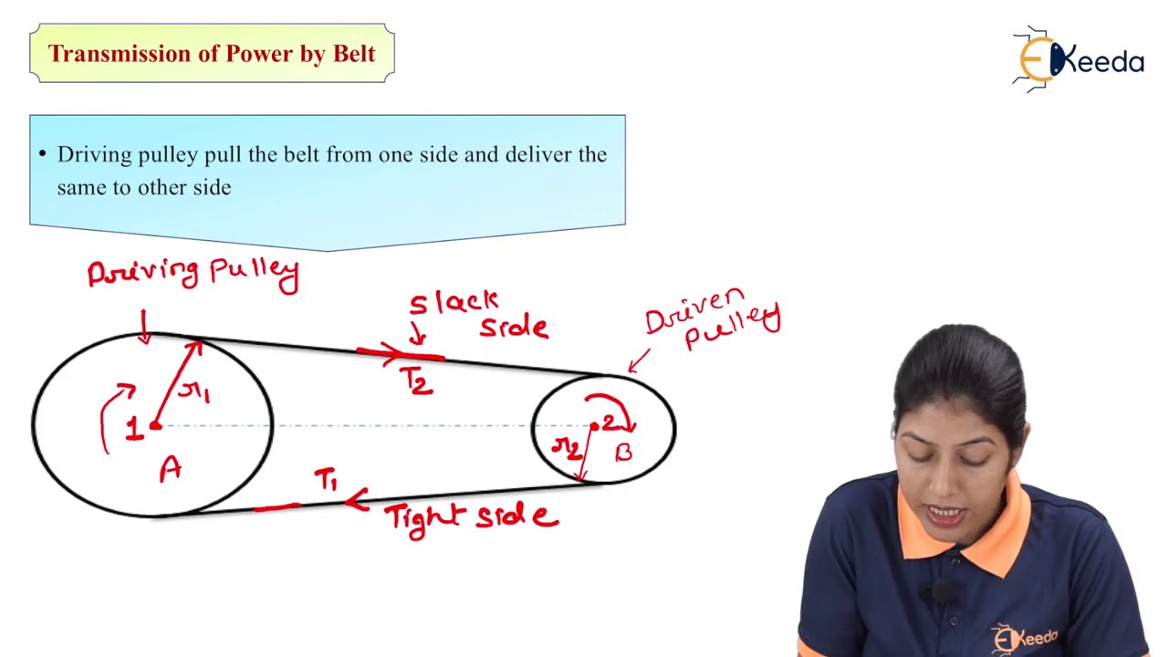 Description of Power Transmission by Belt Description of Belt and