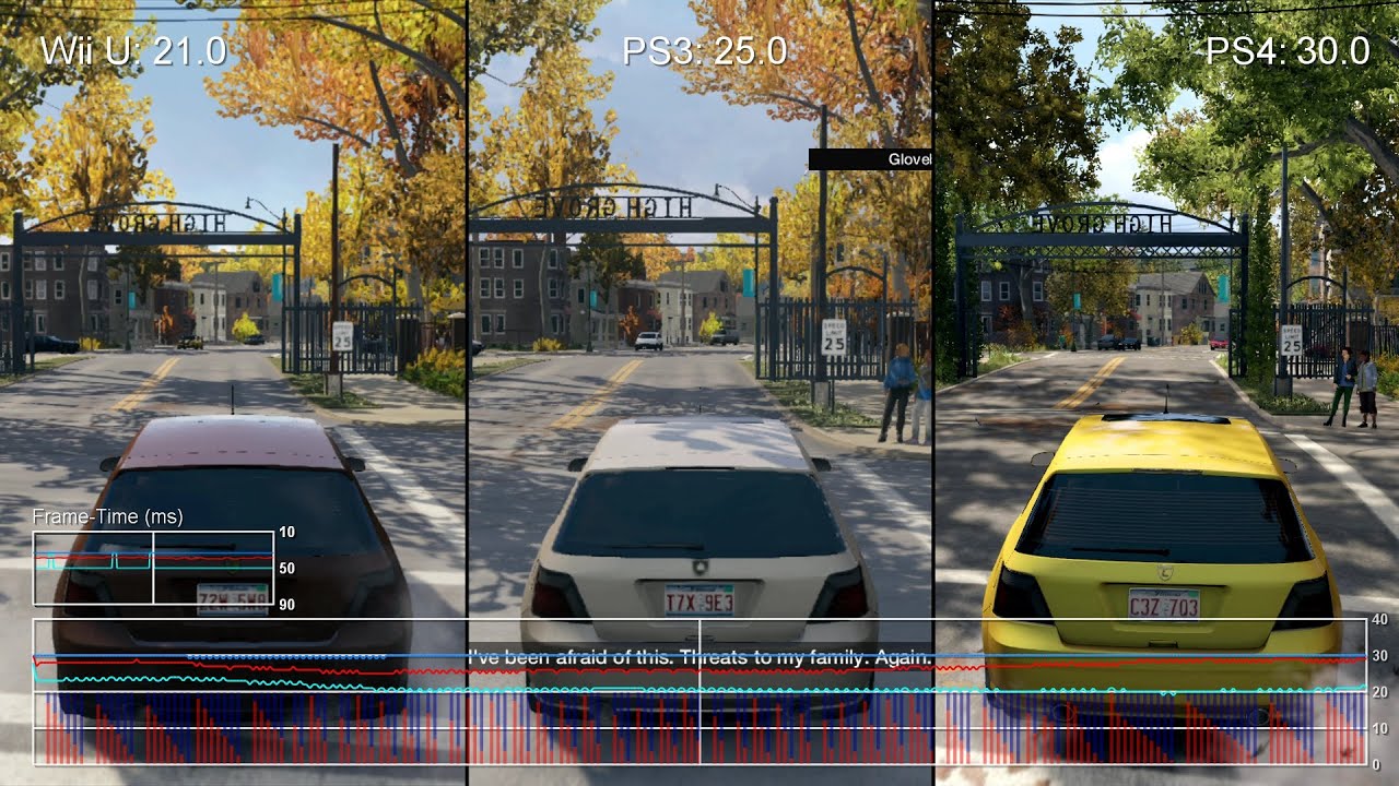 Watch Dogs Wii U Vs Ps3 Vs Ps4 Frame Rate Test Youtube