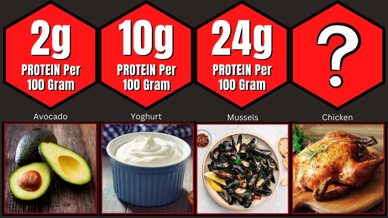 Comparison: High Protein Food items