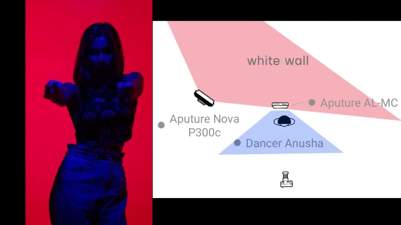 Aputure Lights Demo - Part 1| Sica Workshop | AputureB7C | MC Mini | LS 60D & 60X |