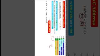 IP addresses Class Class C Address Example HINDI URDU