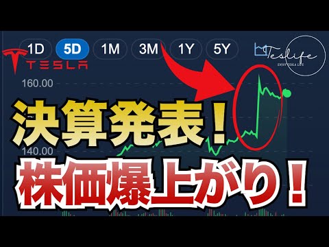 テスラの決算発表！過去最高益を記録するも利益率は厳しい状況に！
