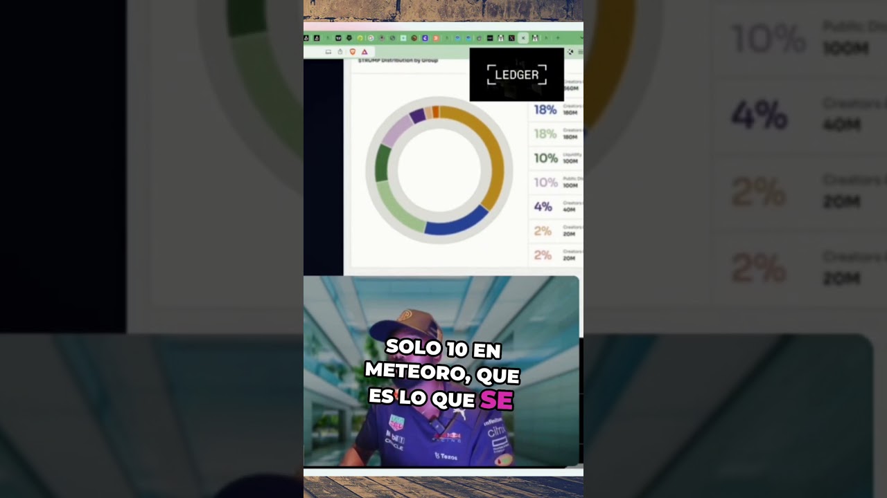 Peligro! Distribución de tokens YCC: ¡Análisis de riesgos!
