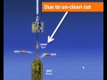 BP Oil Spill - Stop Gulf Oil Spill