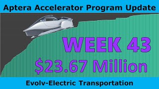 Aptera Accelerator Program Week 43 Update