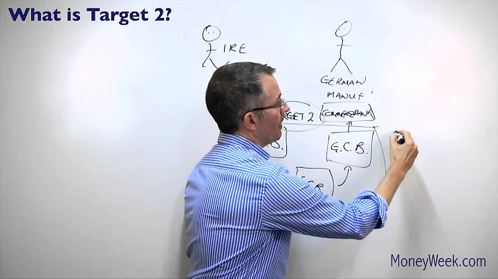 What is target 2? - MoneyWeek Investment Tutorials