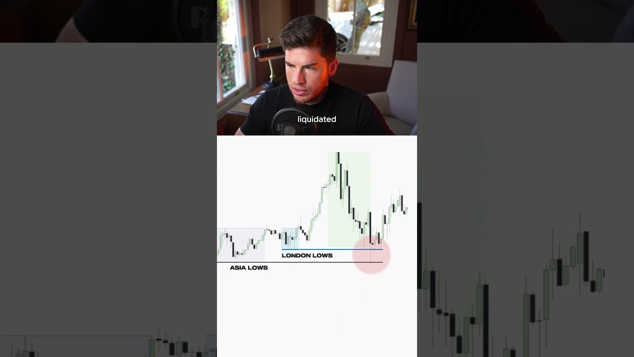 Why Liquidity Matters More Than Indicators 💡