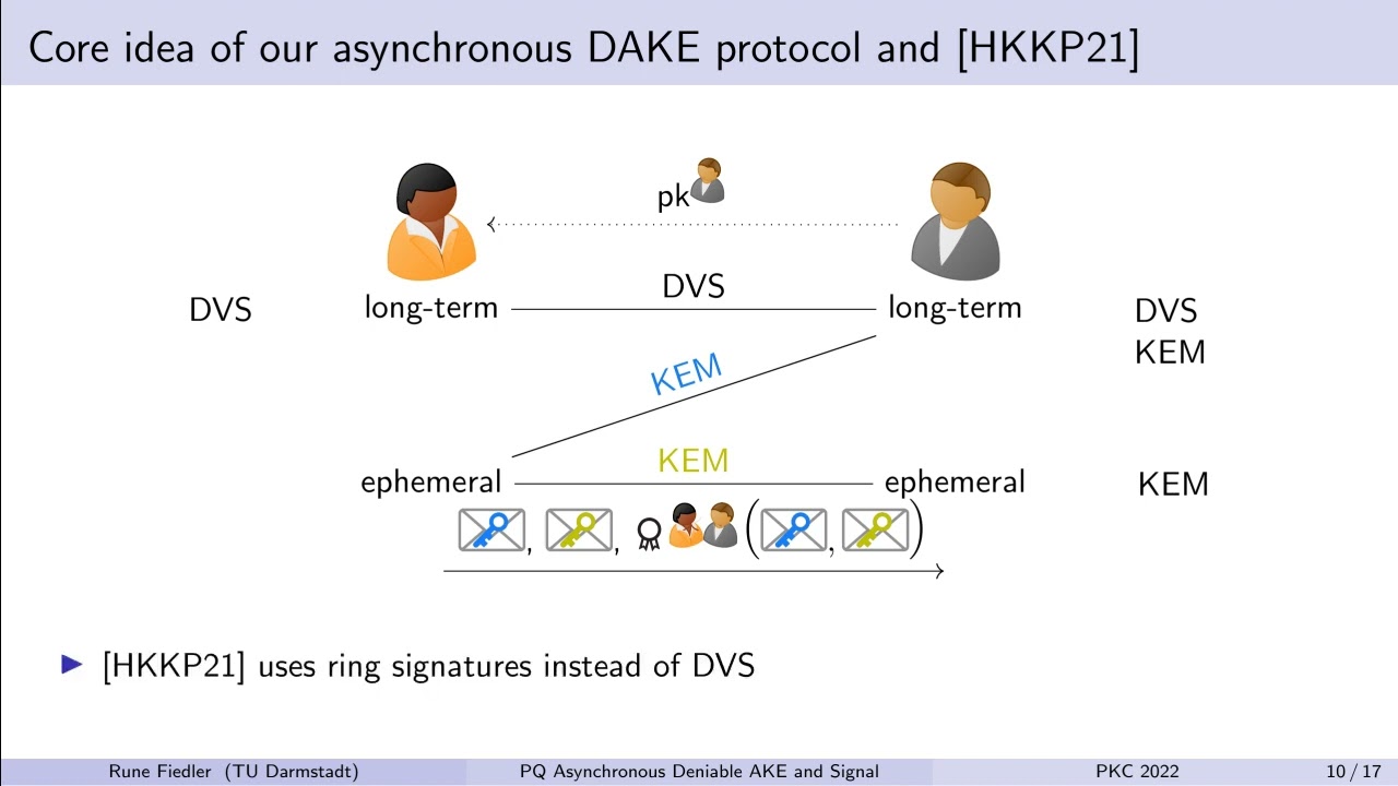 Post-quantum Asynchronous Deniable Key Exchange and the Signal Handshake