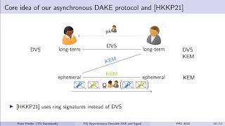 Post-quantum Asynchronous Deniable Key Exchange and the Signal Handshake screenshot 5