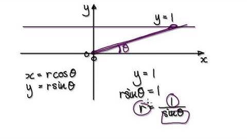 Video 2294 - Polar coordinates - Converting Cartesian equations to Polar