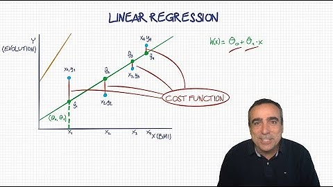 AI Development 101 - Episode 1: Hello World, machine learning