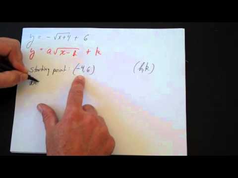 More Graphing Square Root Functions