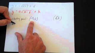More Graphing Square Root Functions