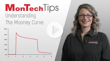 MonTechTips - Understanding the Mooney Curve