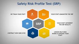 Unison Safety Risk Profile Tool