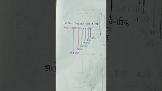 important information for general knowledge #gk