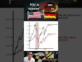 $10K in 2005: USA vs GERMANY