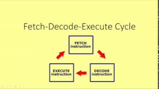 GCSE Computer Architecture 3 - Fetch Decode Execute