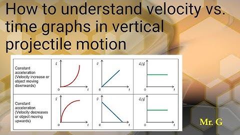 How to understand velocity vs time graphs in vertical projectile motion