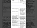 class 11 cbse business studies syllabus #notes #education #shortvideo #notes by jaspreet